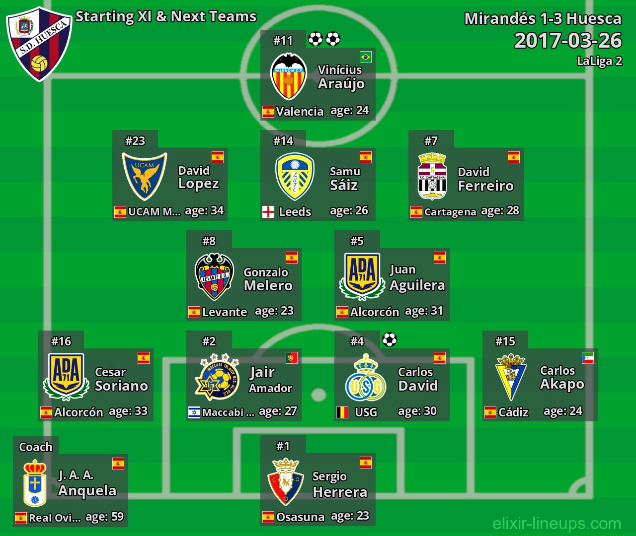 Huesca Starting XI & Next Teams 2017-03-26