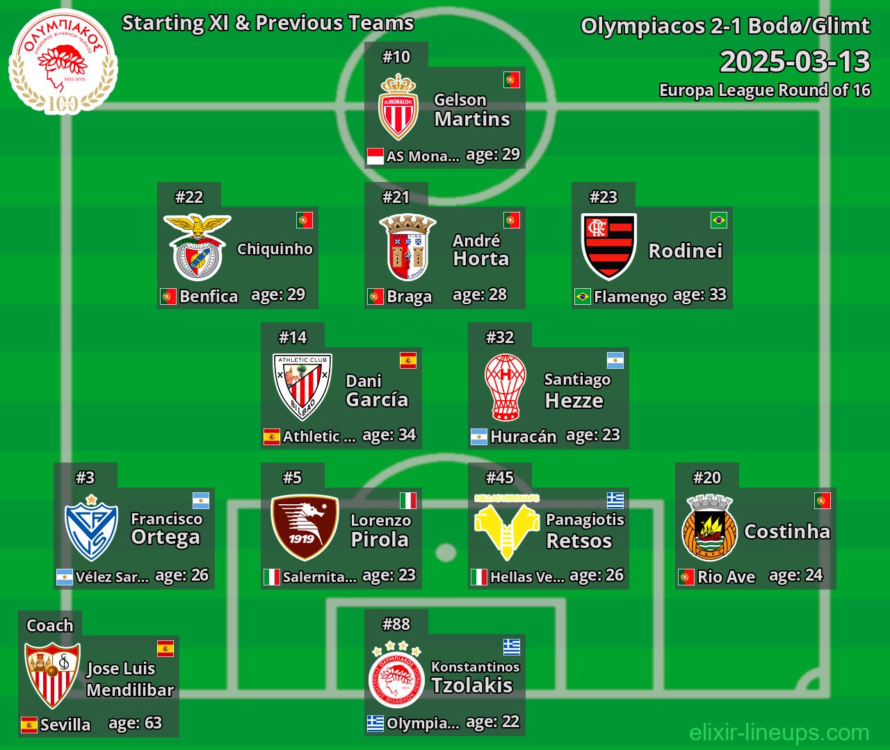 Olympiacos Starting XI & Previous Teams 2025-03-13