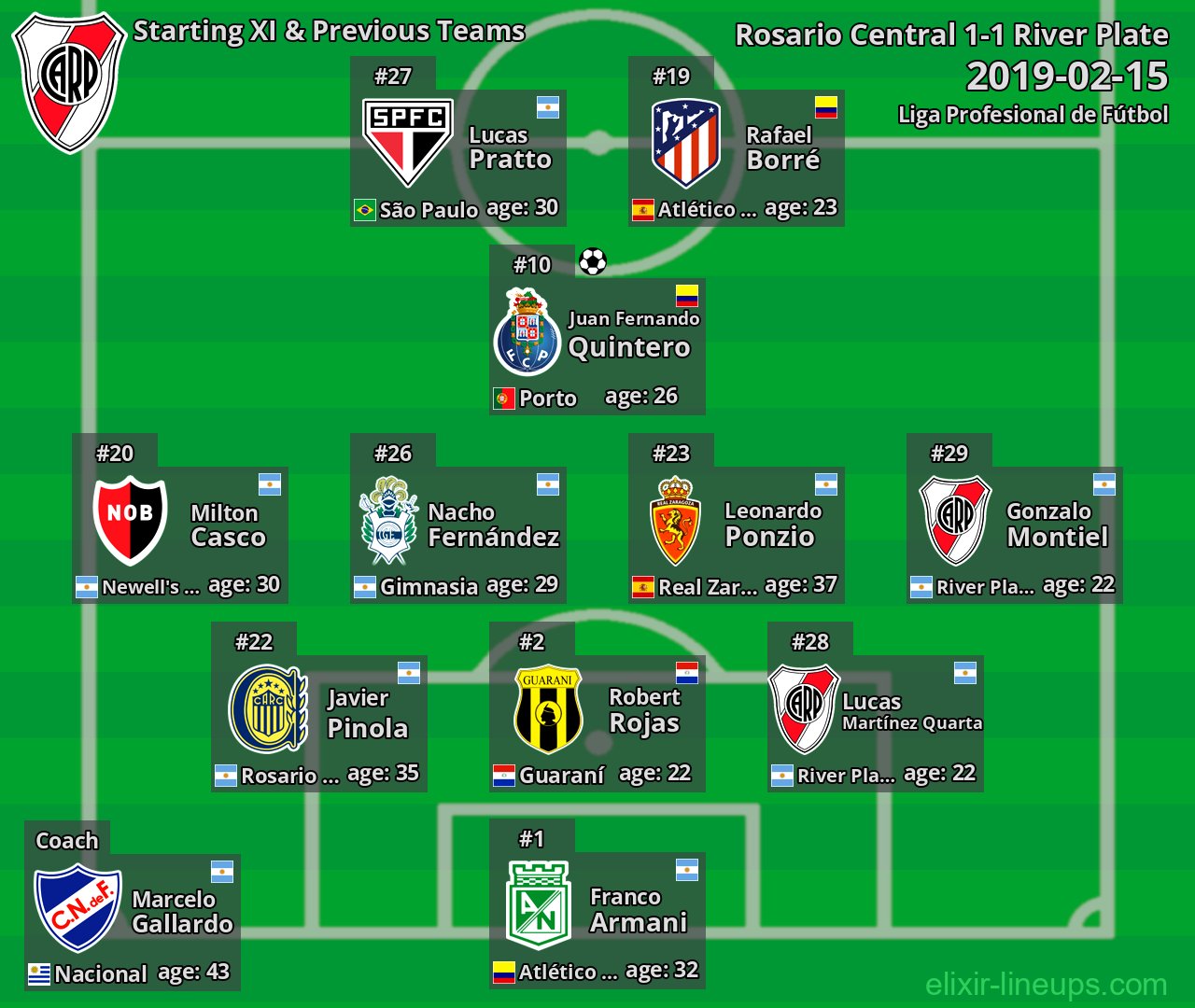 River Plate Starting XI & Previous Teams 2019-02-15