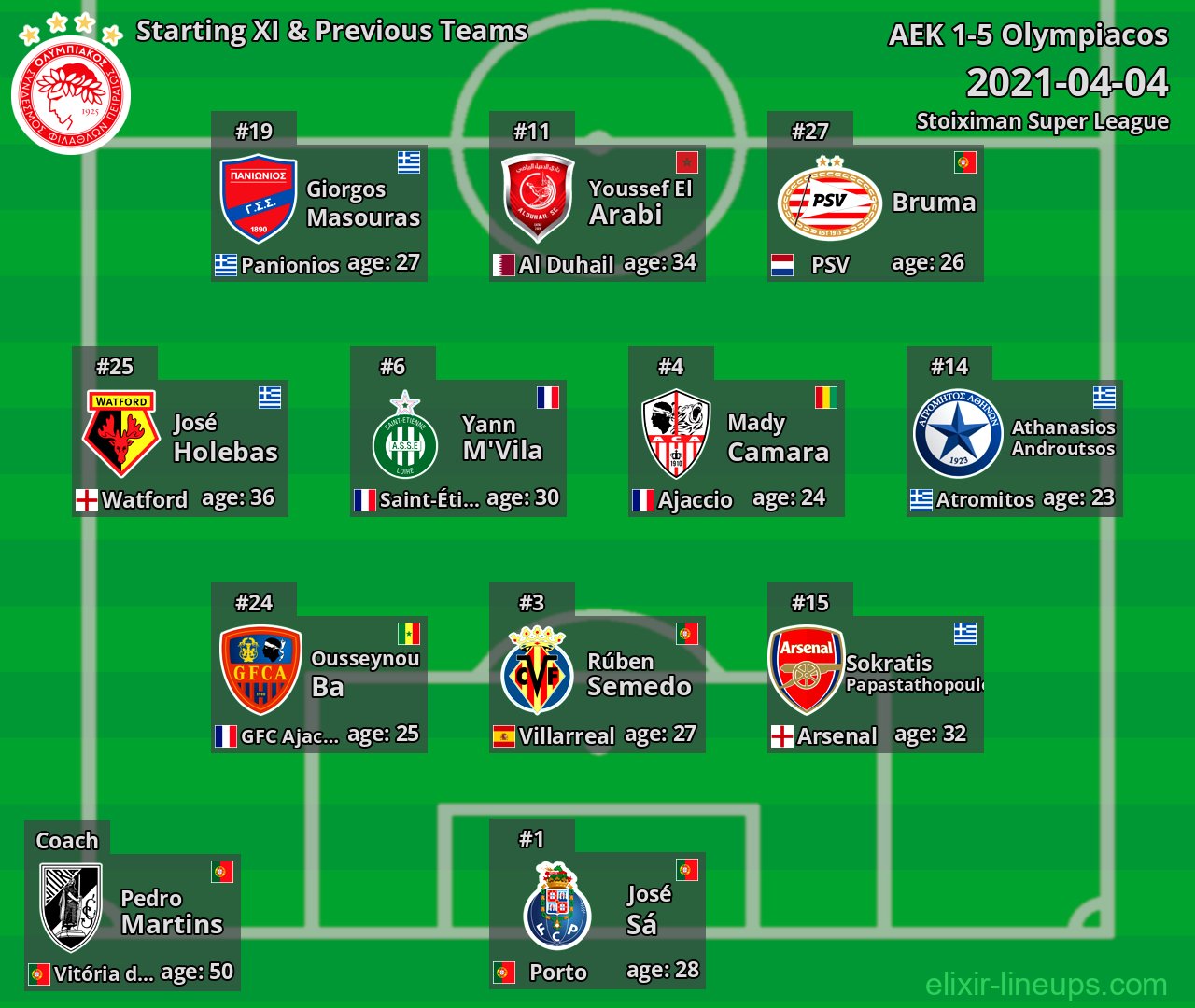 Olympiacos Starting XI & Previous Teams 2021-04-04