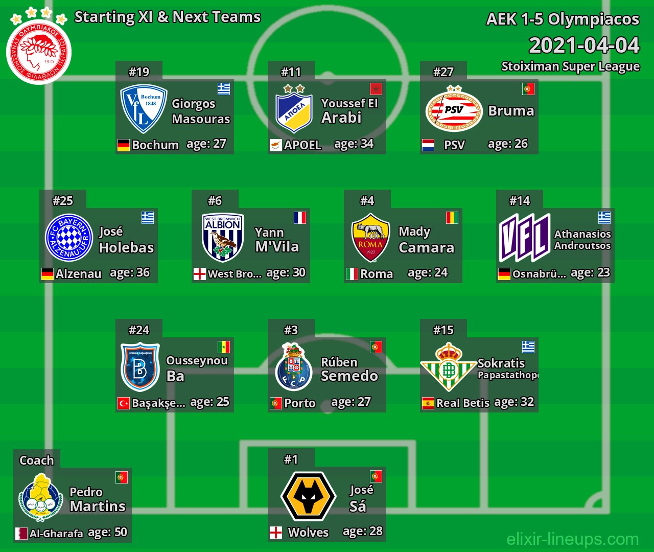 Olympiacos Starting XI & Next Teams 2021-04-04