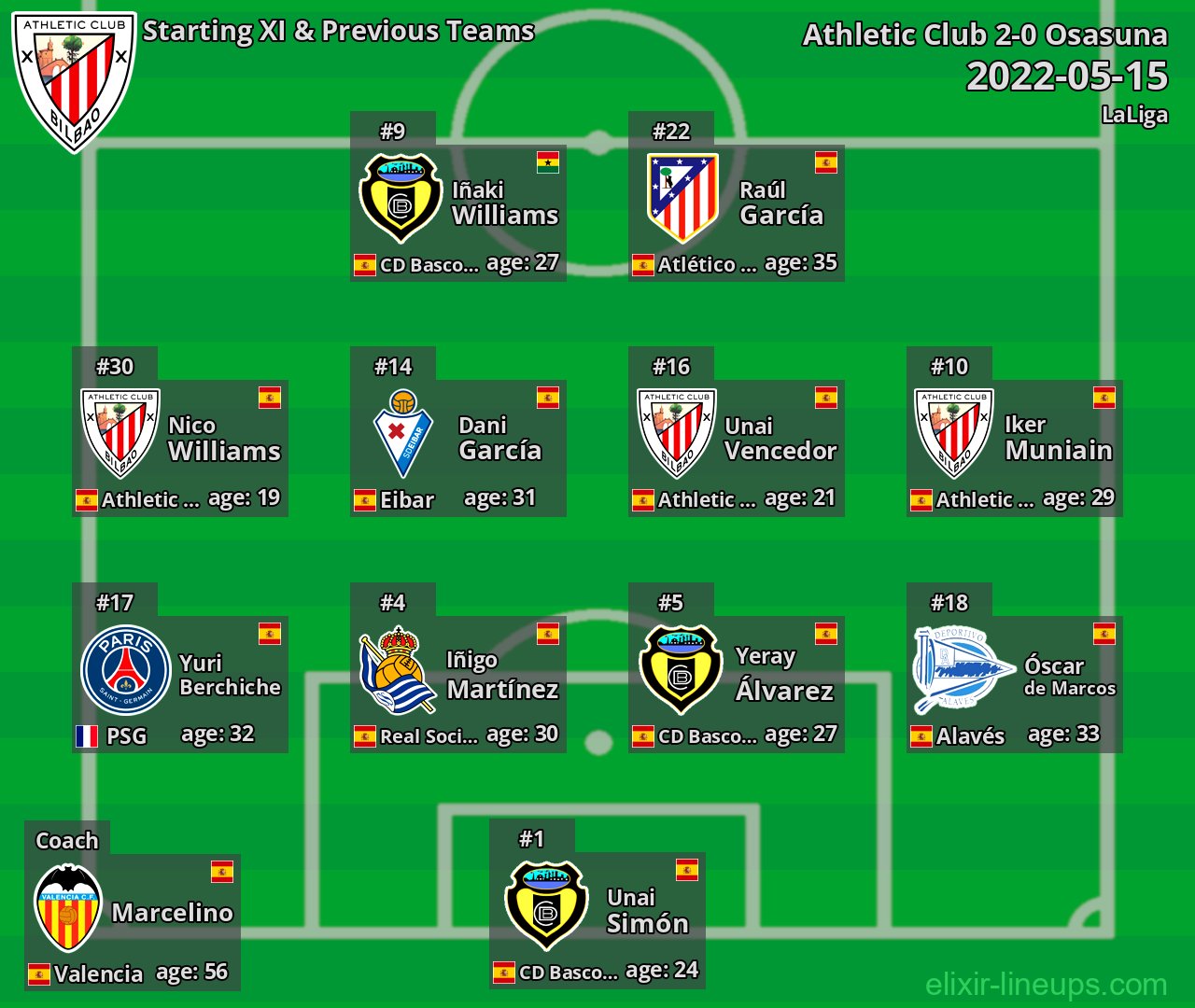 Athletic Club Starting XI & Previous Teams 2022-05-15