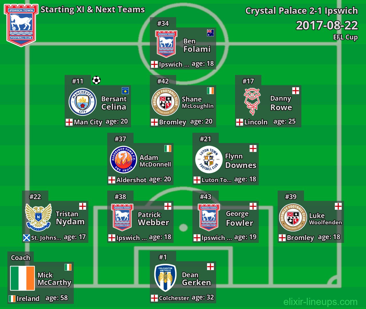 Ipswich Starting XI & Next Teams 2017-08-22