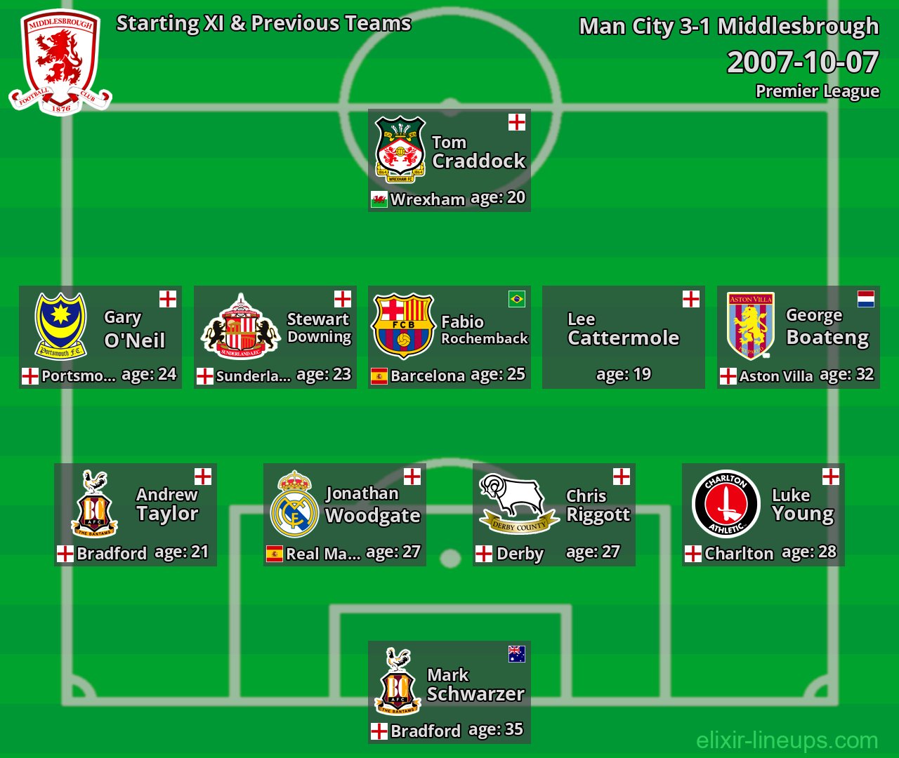 Middlesbrough Starting XI & Previous Teams 2007-10-07