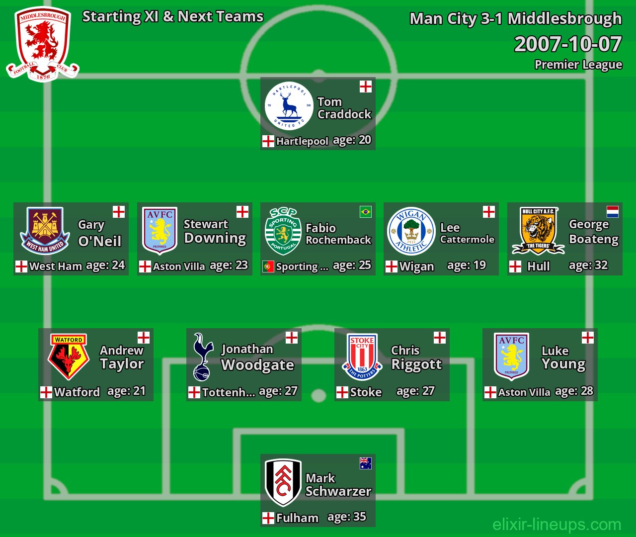 Middlesbrough Starting XI & Next Teams 2007-10-07