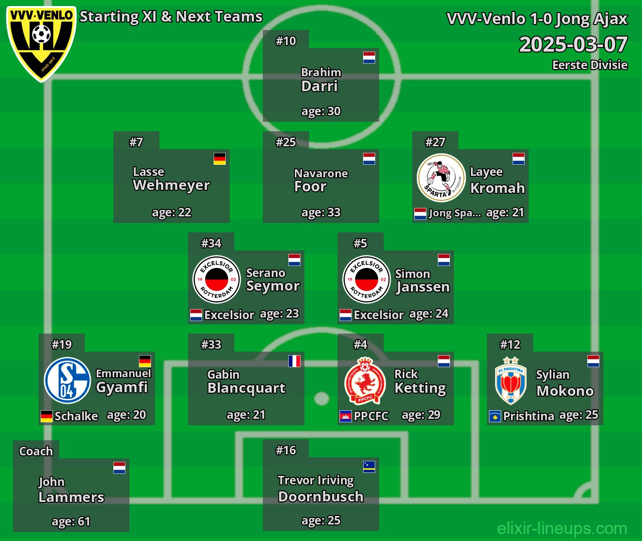 VVV-Venlo Starting XI & Next Teams 2025-03-07