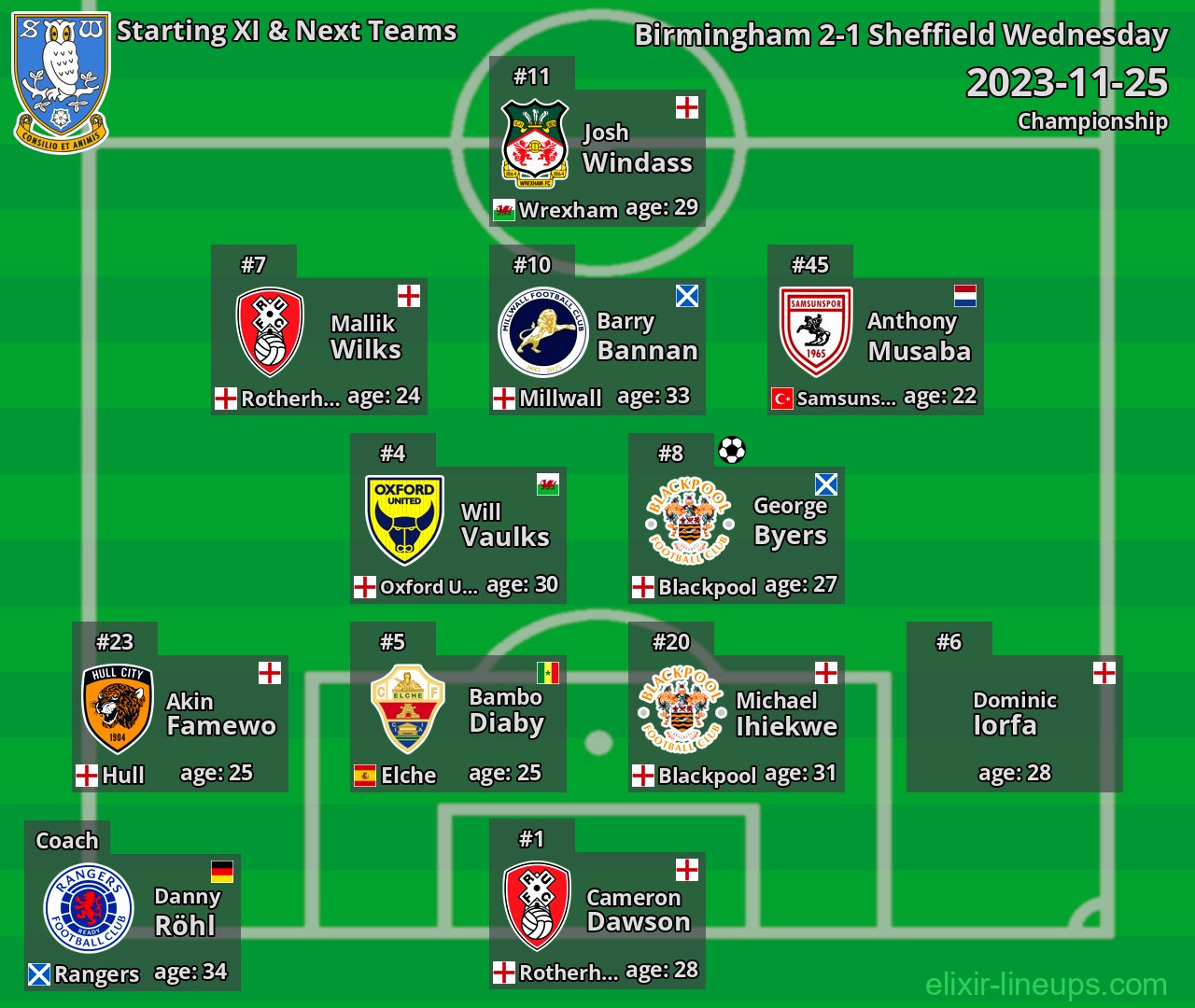 Sheffield Wednesday Starting XI & Next Teams 2023-11-25