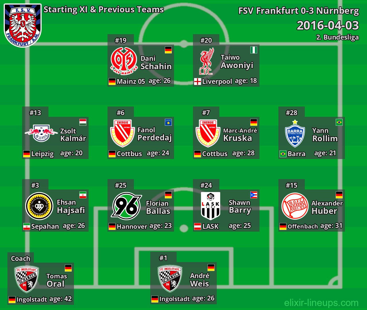 FSV Frankfurt Starting XI & Previous Teams 2016-04-03