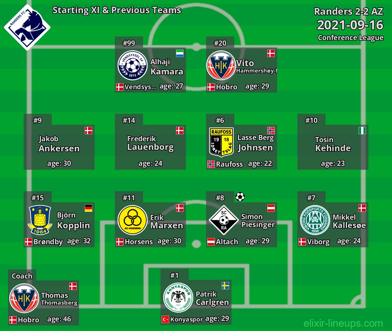 Randers Starting XI & Previous Teams 2021-09-16