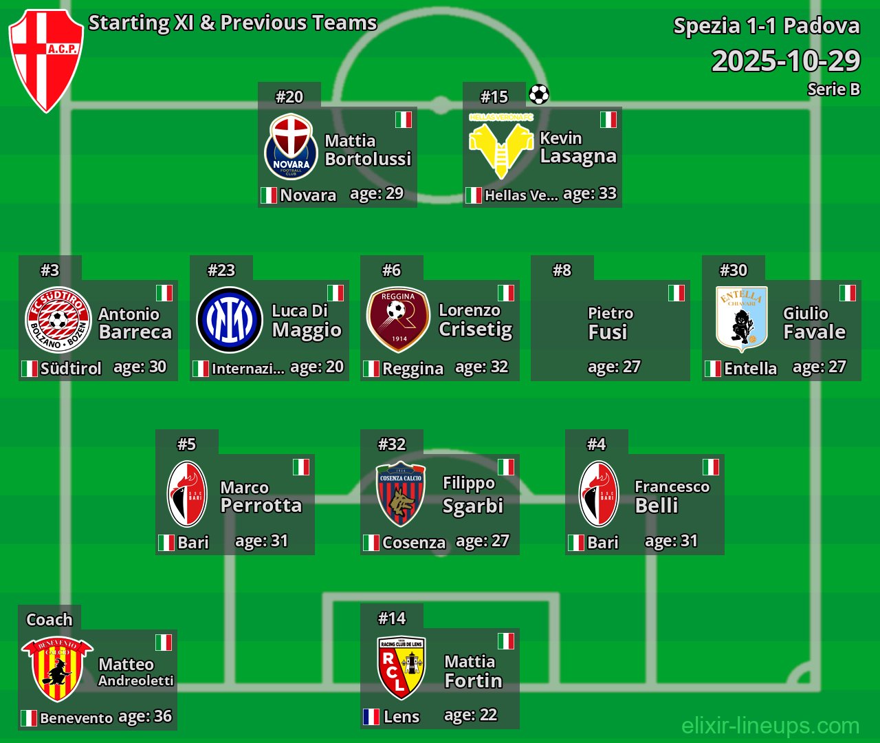 Padova Starting XI & Previous Teams 2025-10-29