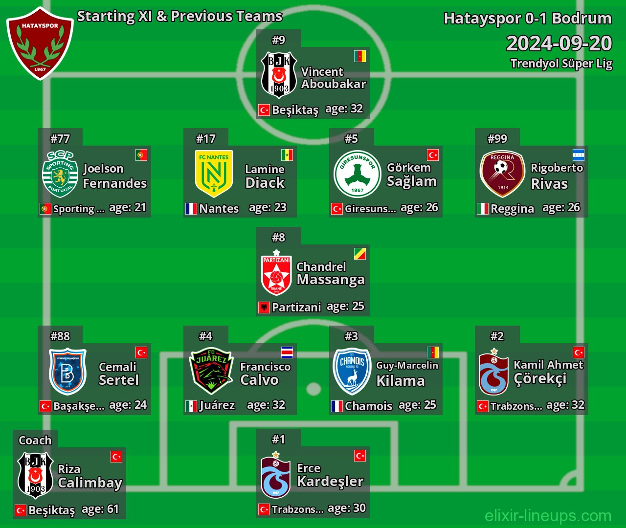 Hatayspor Starting XI & Previous Teams 2024-09-20