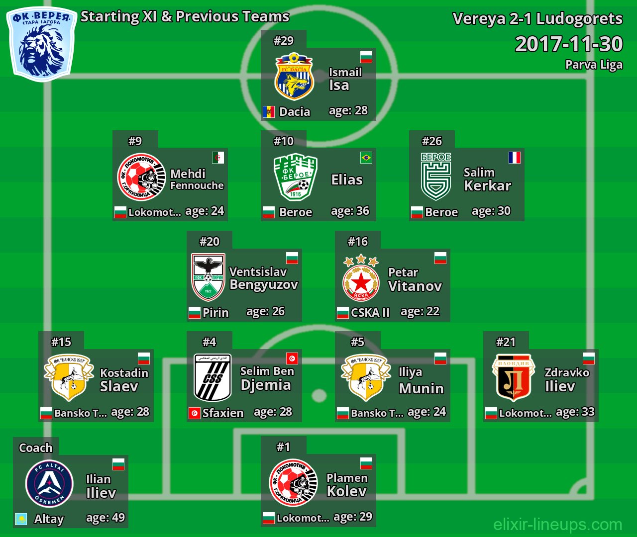 Vereya Starting XI & Previous Teams 2017-11-30