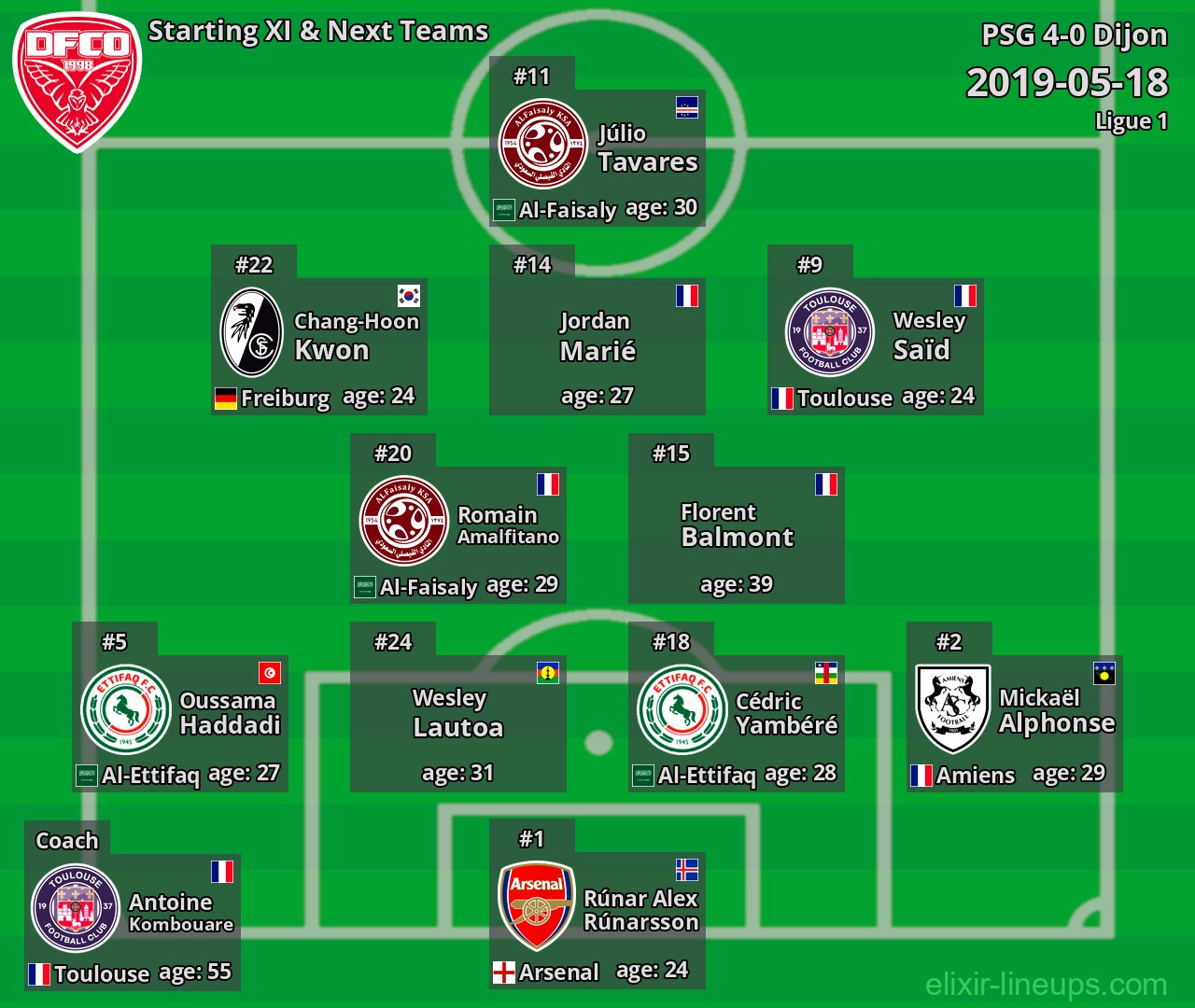 Dijon Starting XI & Next Teams 2019-05-18