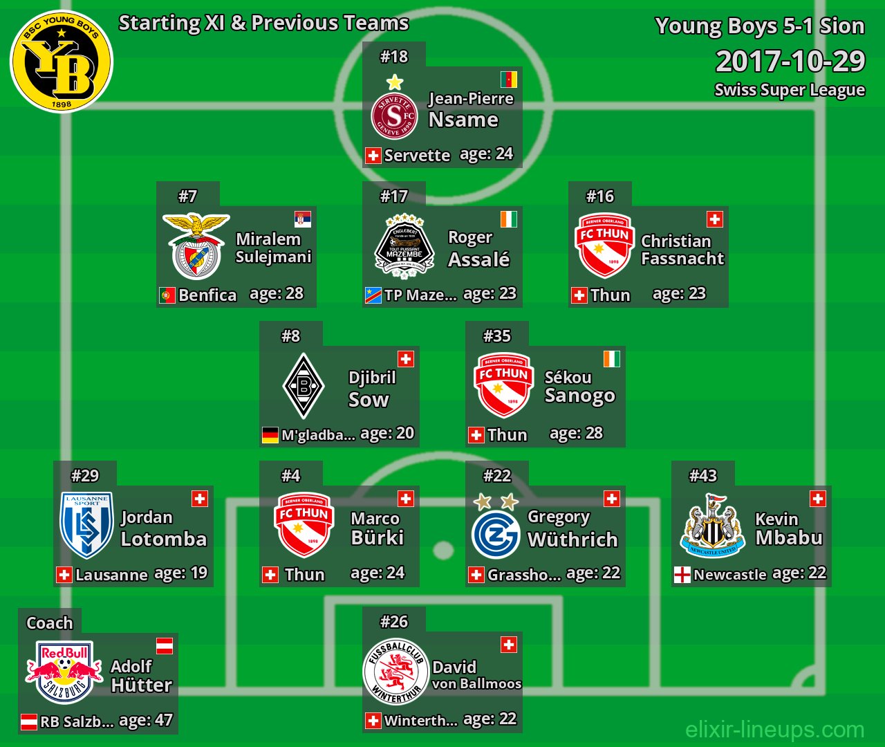 Young Boys Starting XI & Previous Teams 2017-10-29