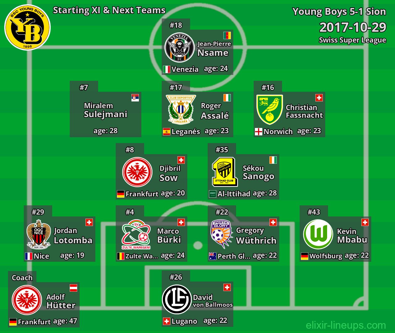 Young Boys Starting XI & Next Teams 2017-10-29