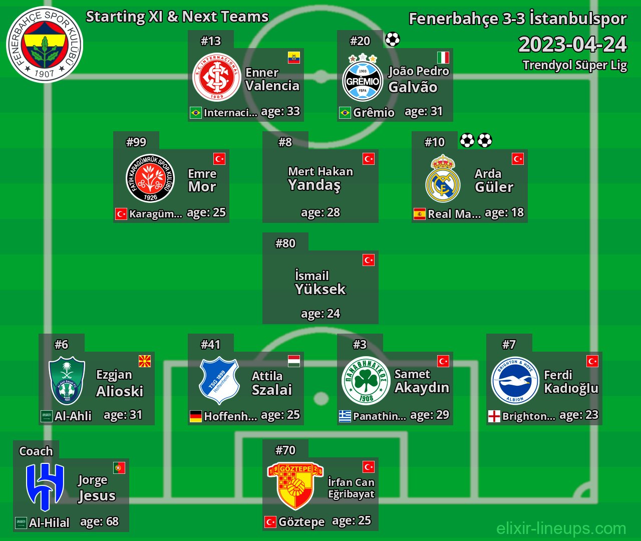 Fenerbahçe Starting XI & Next Teams 2023-04-24