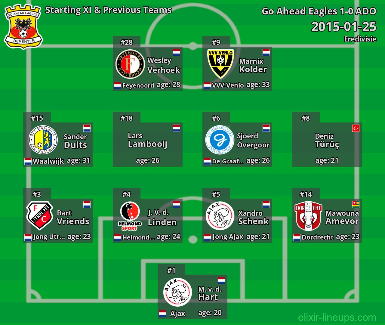 Go Ahead Eagles Starting XI & Previous Teams 2015-01-25
