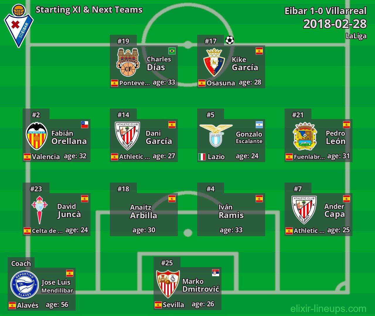 Eibar Starting XI & Next Teams 2018-02-28