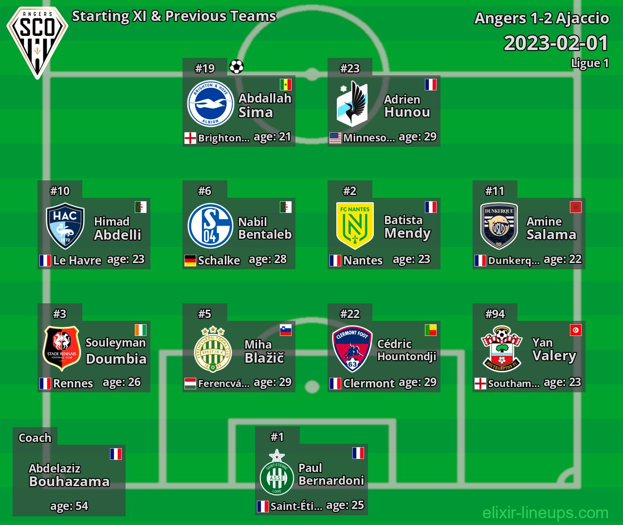 Angers Starting XI & Previous Teams 2023-02-01