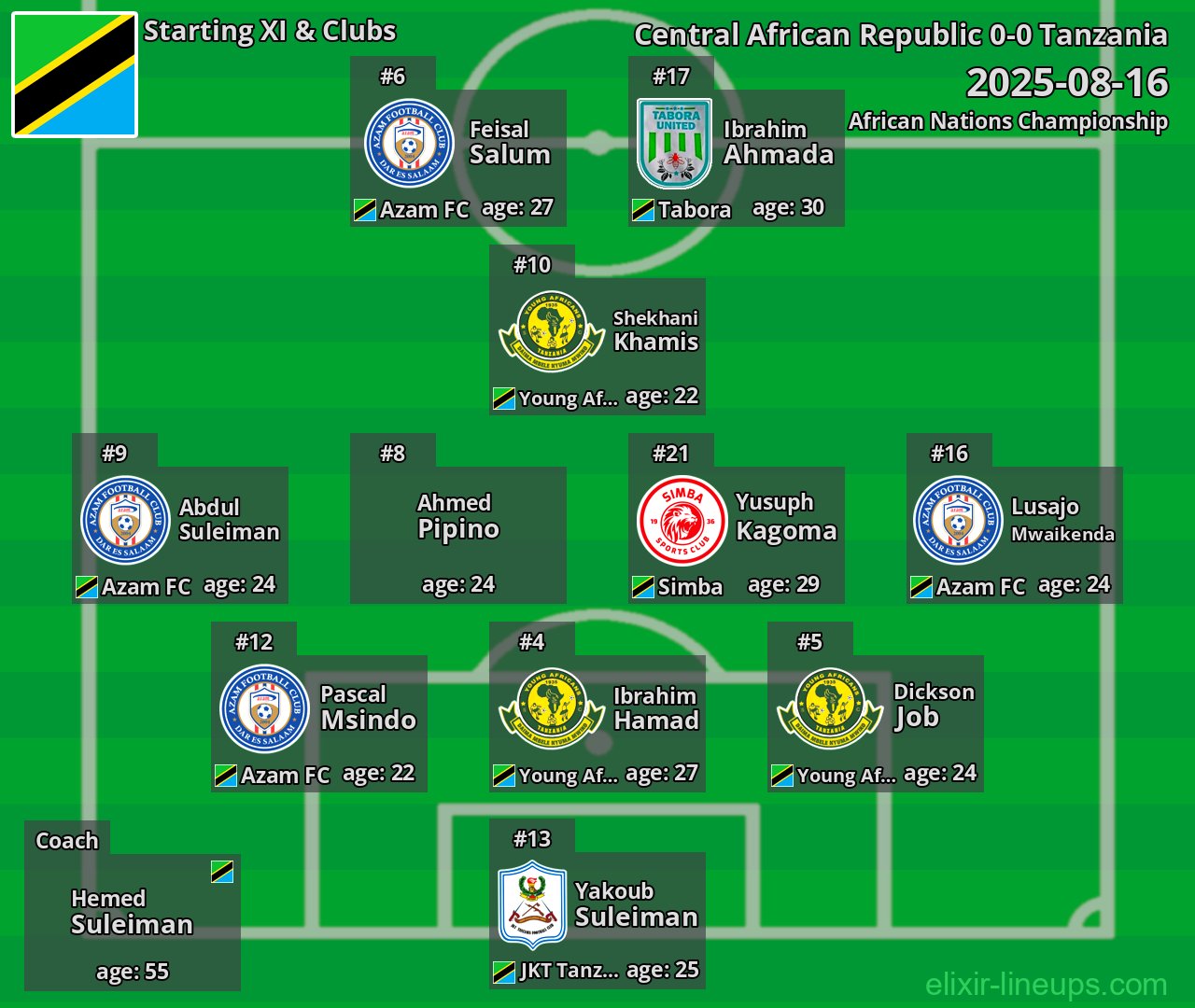 Tanzania Starting XI 2025-08-16