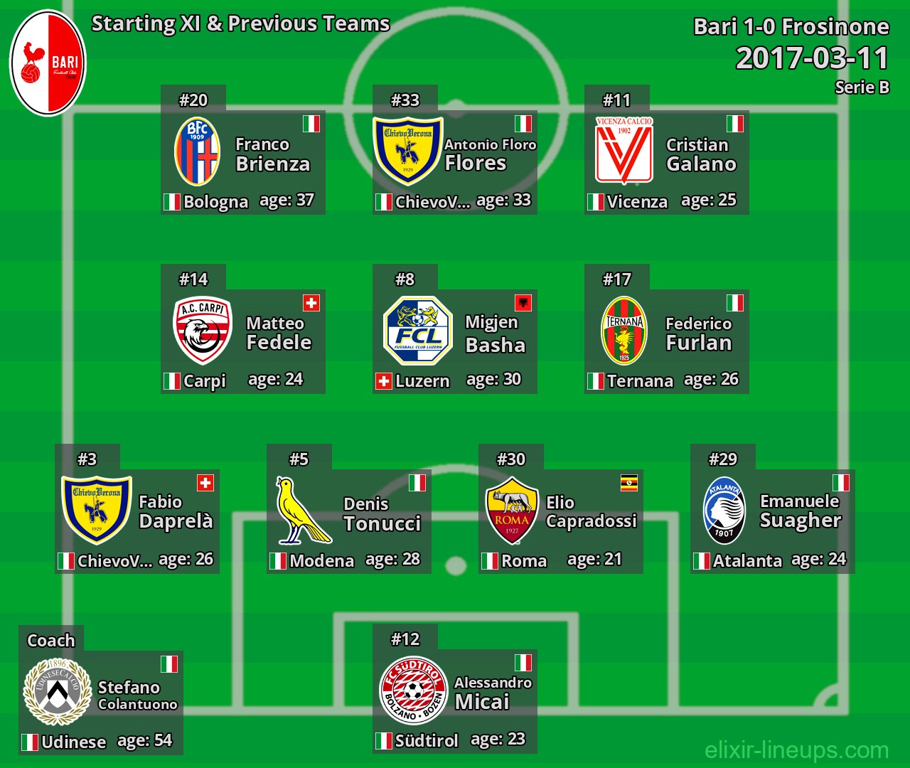 Bari Starting XI & Previous Teams 2017-03-11