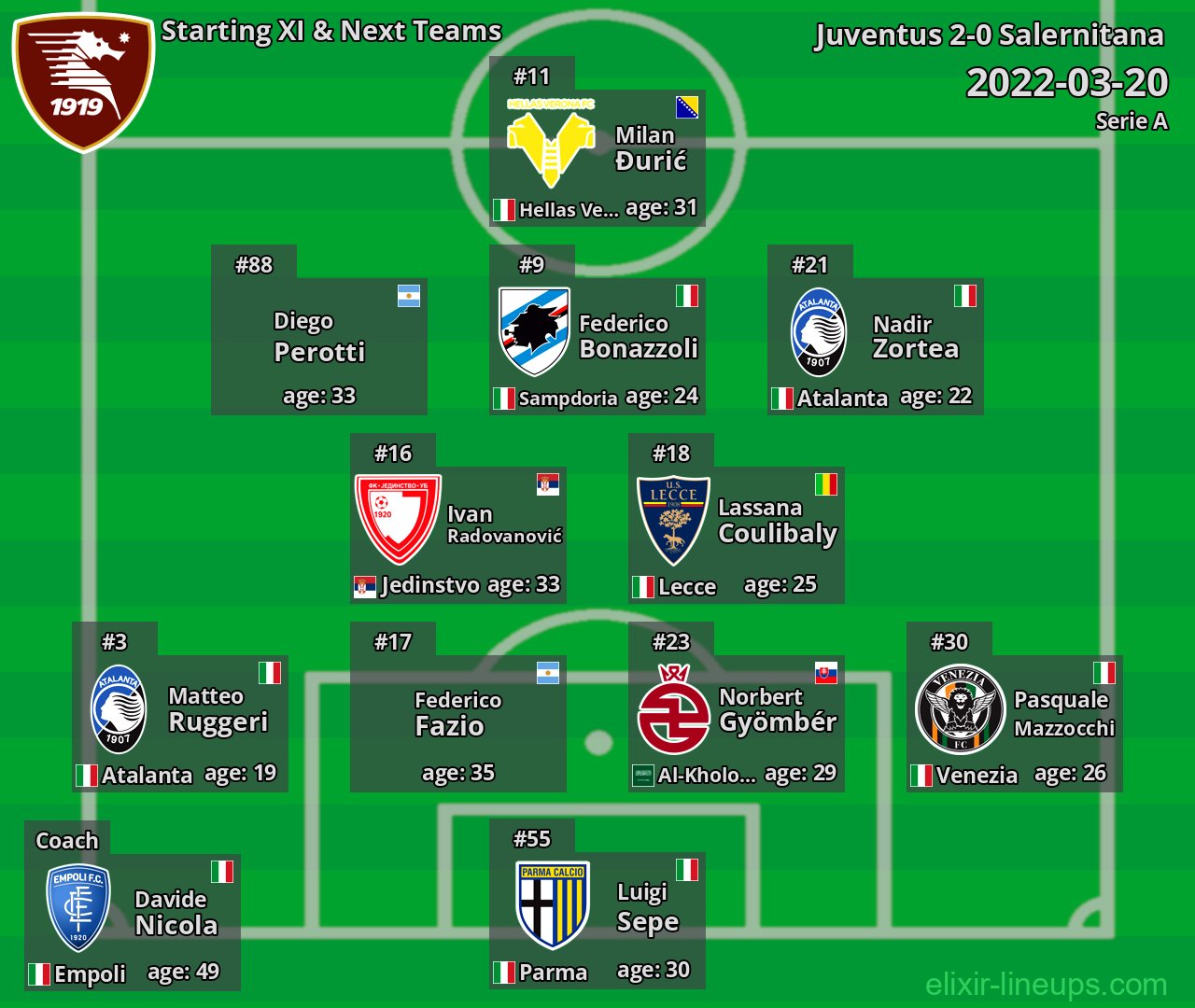 Salernitana Starting XI & Next Teams 2022-03-20