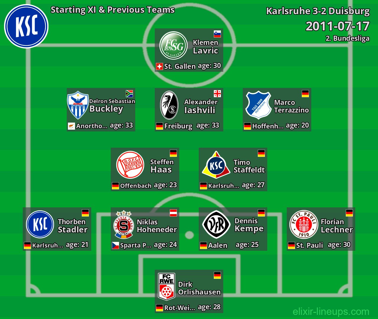 Karlsruhe Starting XI & Previous Teams 2011-07-17