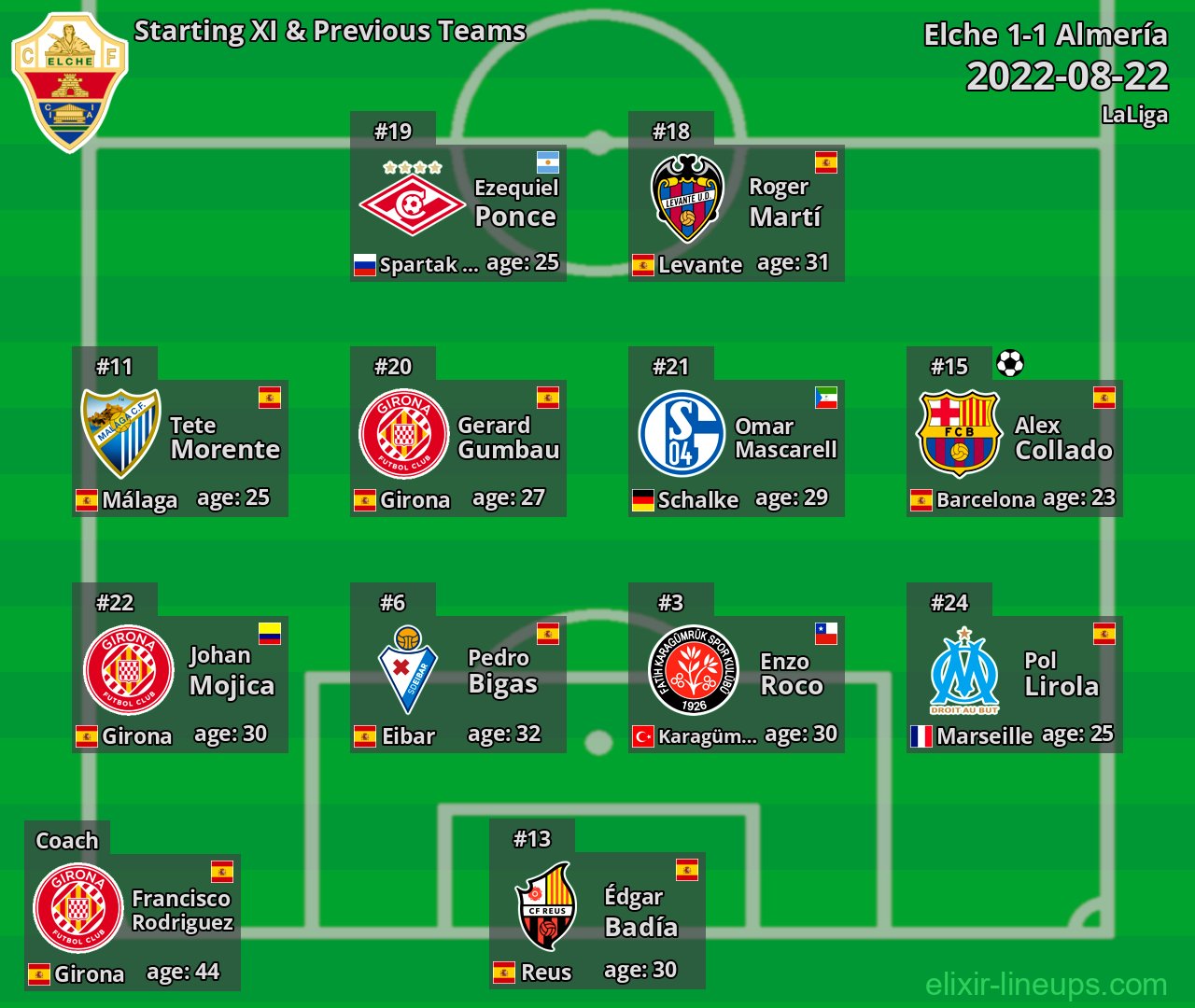 Elche Starting XI & Previous Teams 2022-08-22