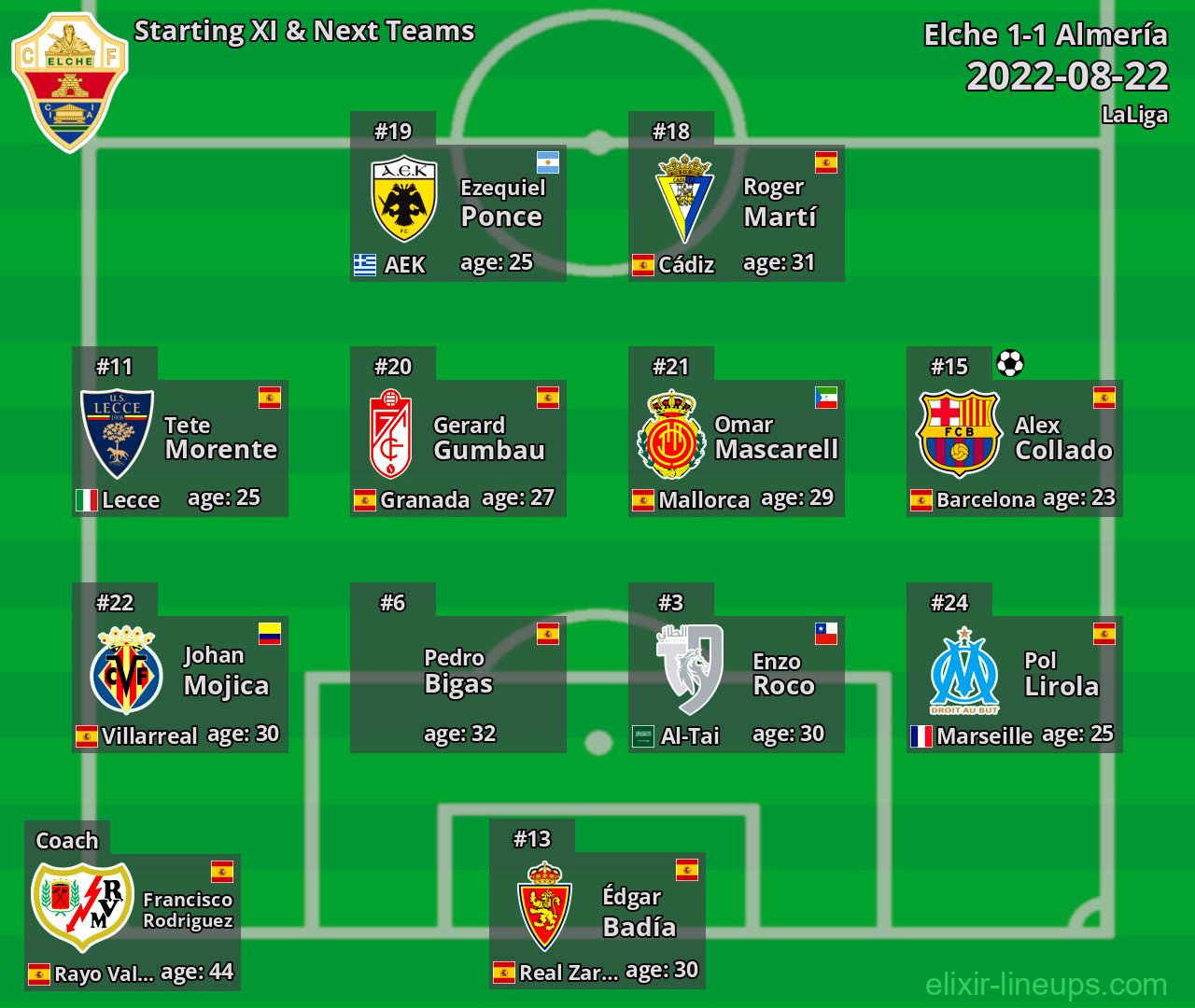 Elche Starting XI & Next Teams 2022-08-22