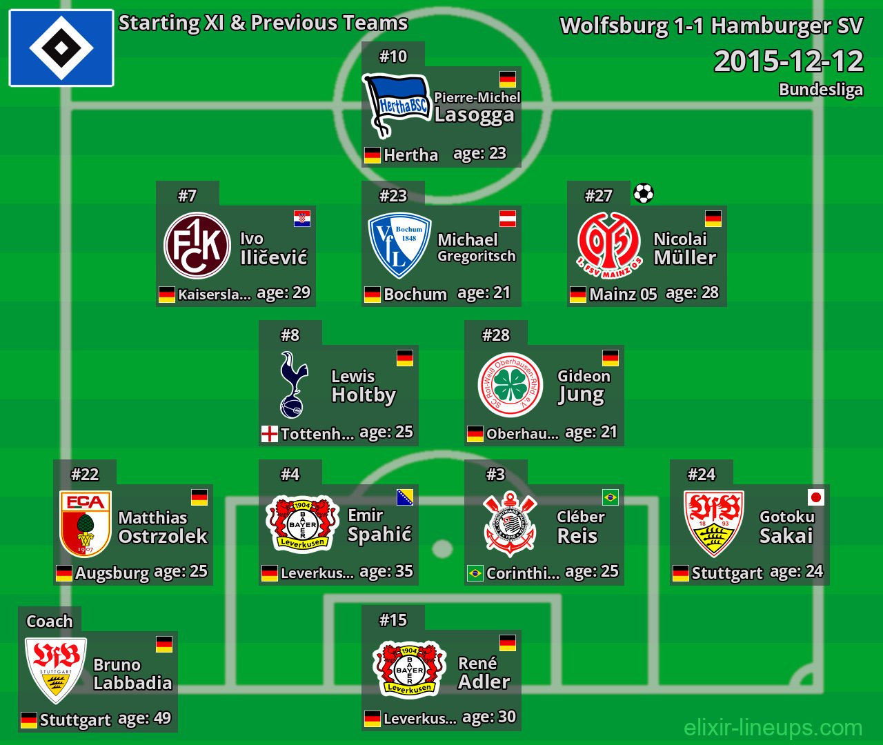 Hamburger SV Starting XI & Previous Teams 2015-12-12