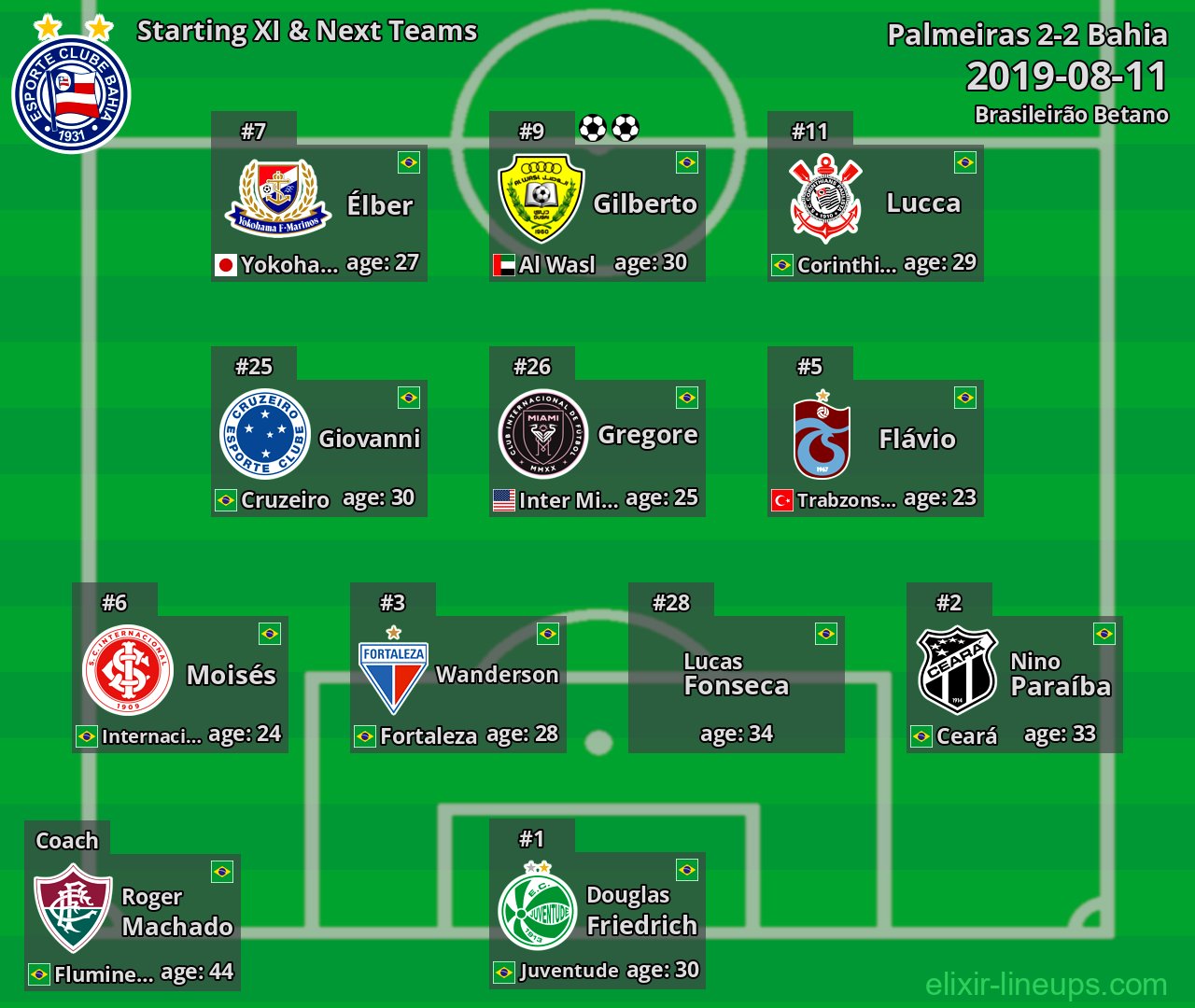 Bahia Starting XI & Next Teams 2019-08-11