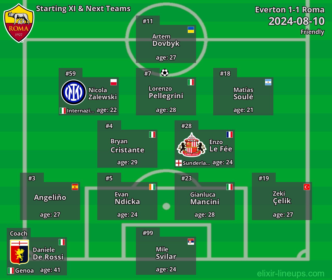 Roma Starting XI & Next Teams 2024-08-10