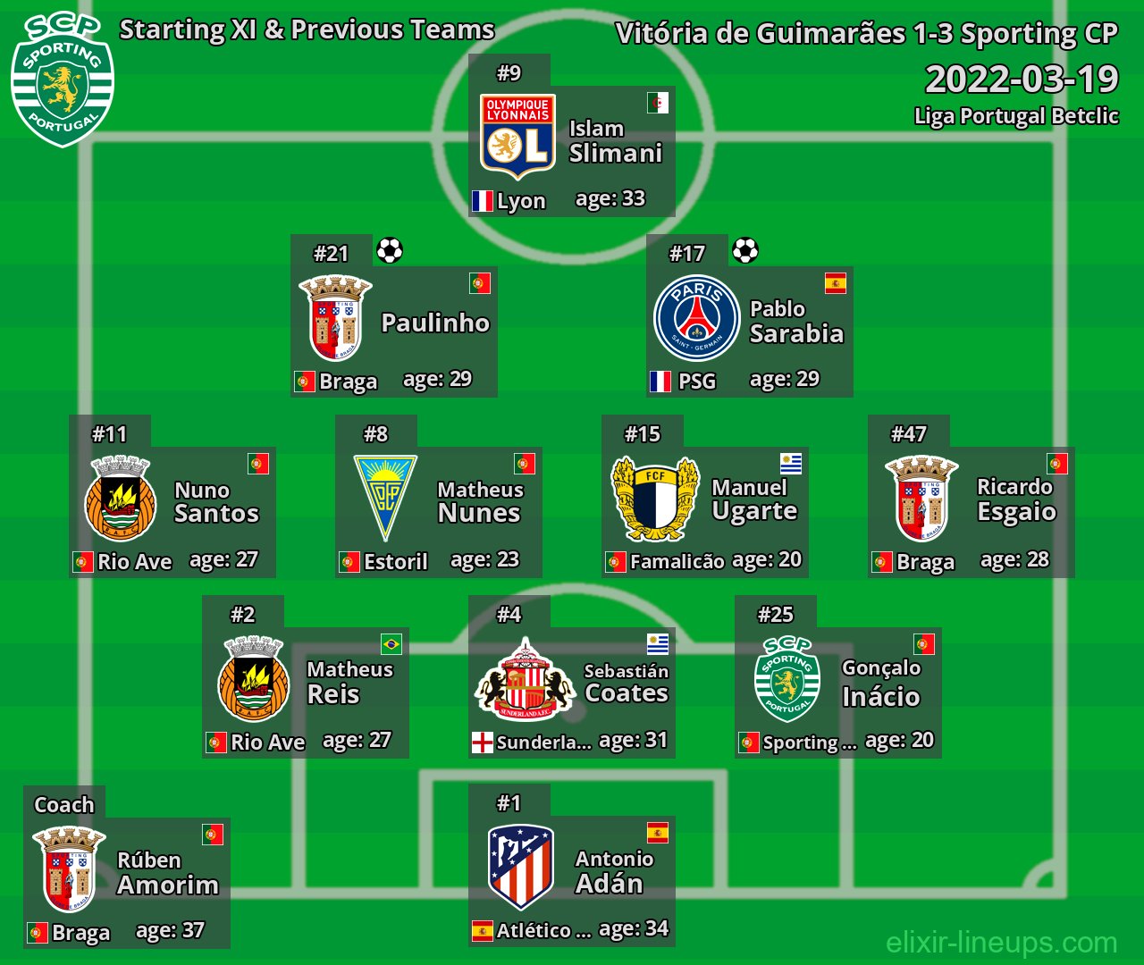 Sporting CP Starting XI & Previous Teams 2022-03-19