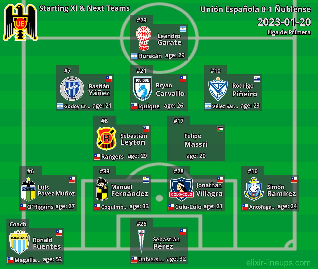 Unión Española Starting XI & Next Teams 2023-01-20