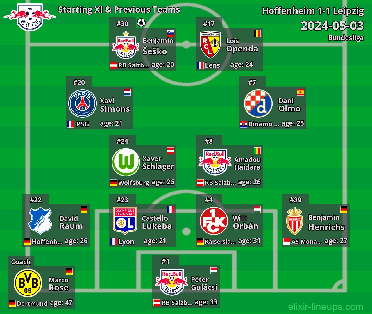Leipzig Starting XI & Previous Teams 2024-05-03