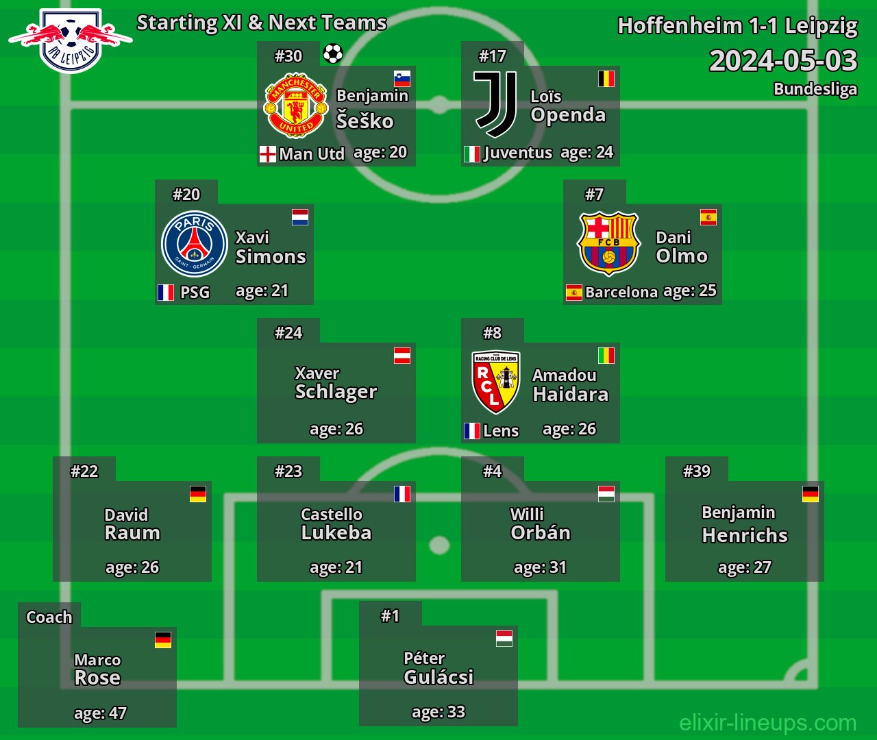 Leipzig Starting XI & Next Teams 2024-05-03