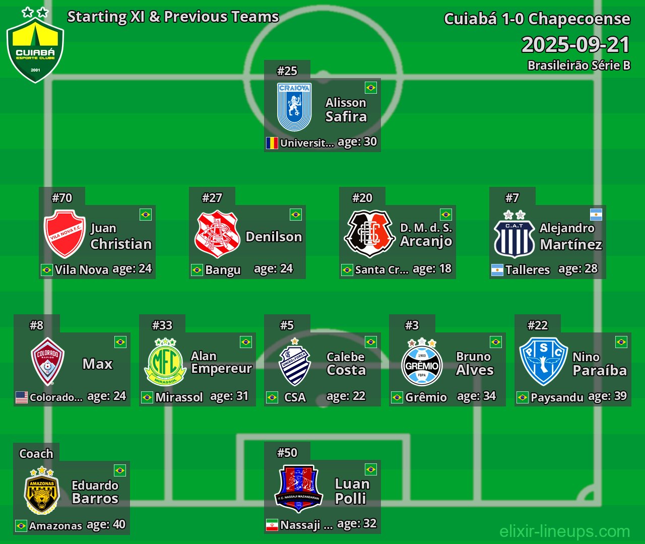Cuiabá Starting XI & Previous Teams 2025-09-21