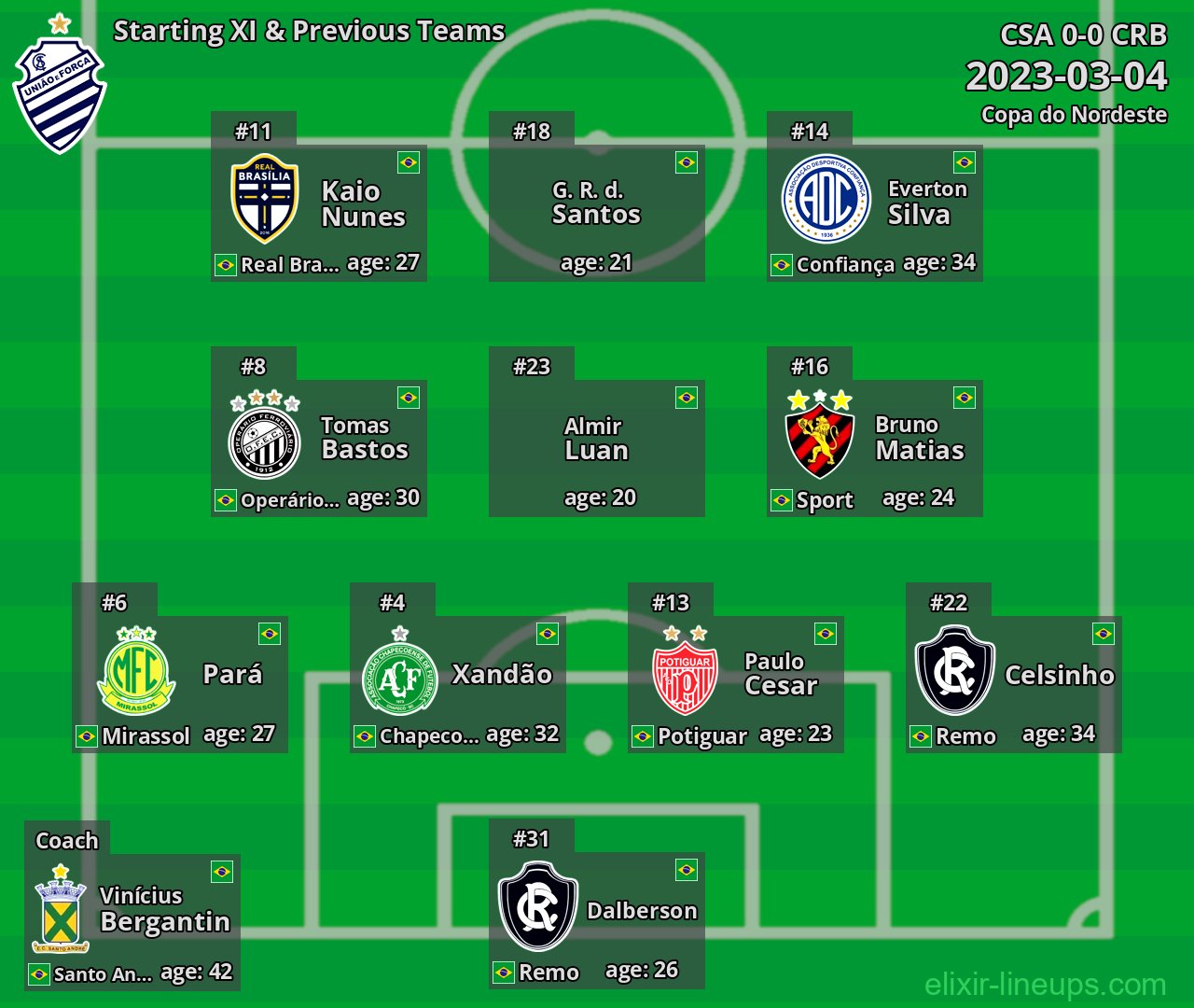 CSA Starting XI & Previous Teams 2023-03-04