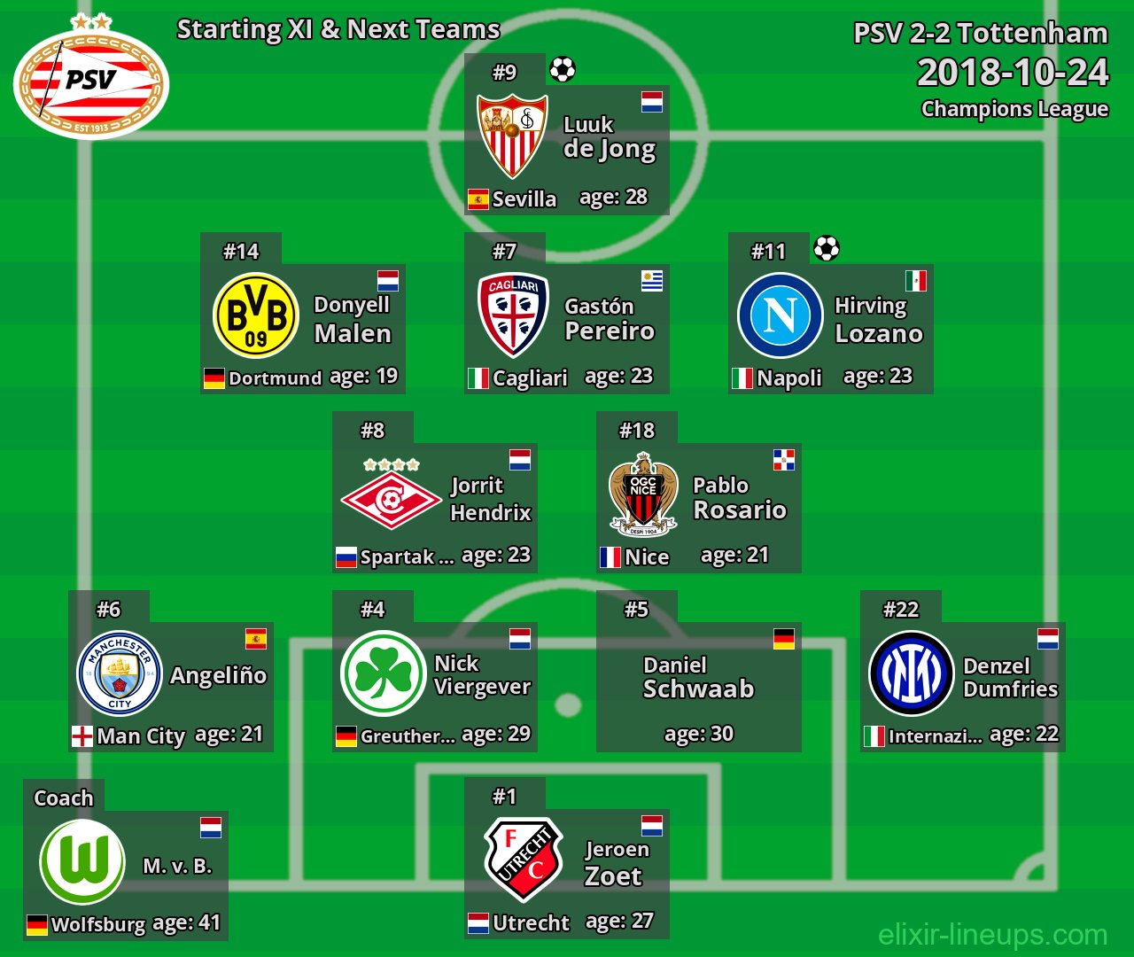 PSV Starting XI & Next Teams 2018-10-24