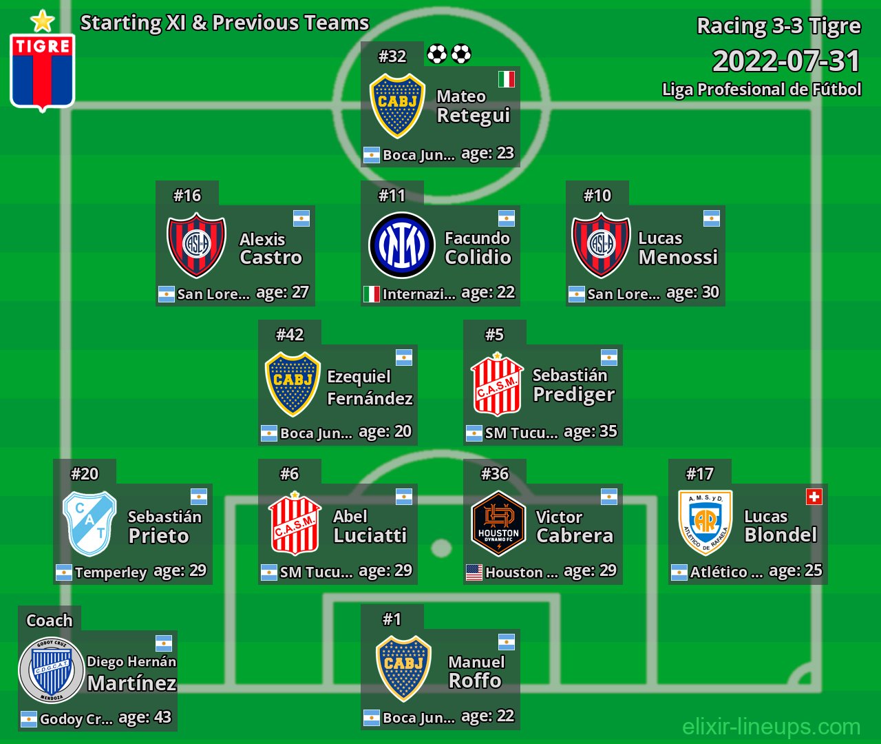 Tigre Starting XI & Previous Teams 2022-07-31