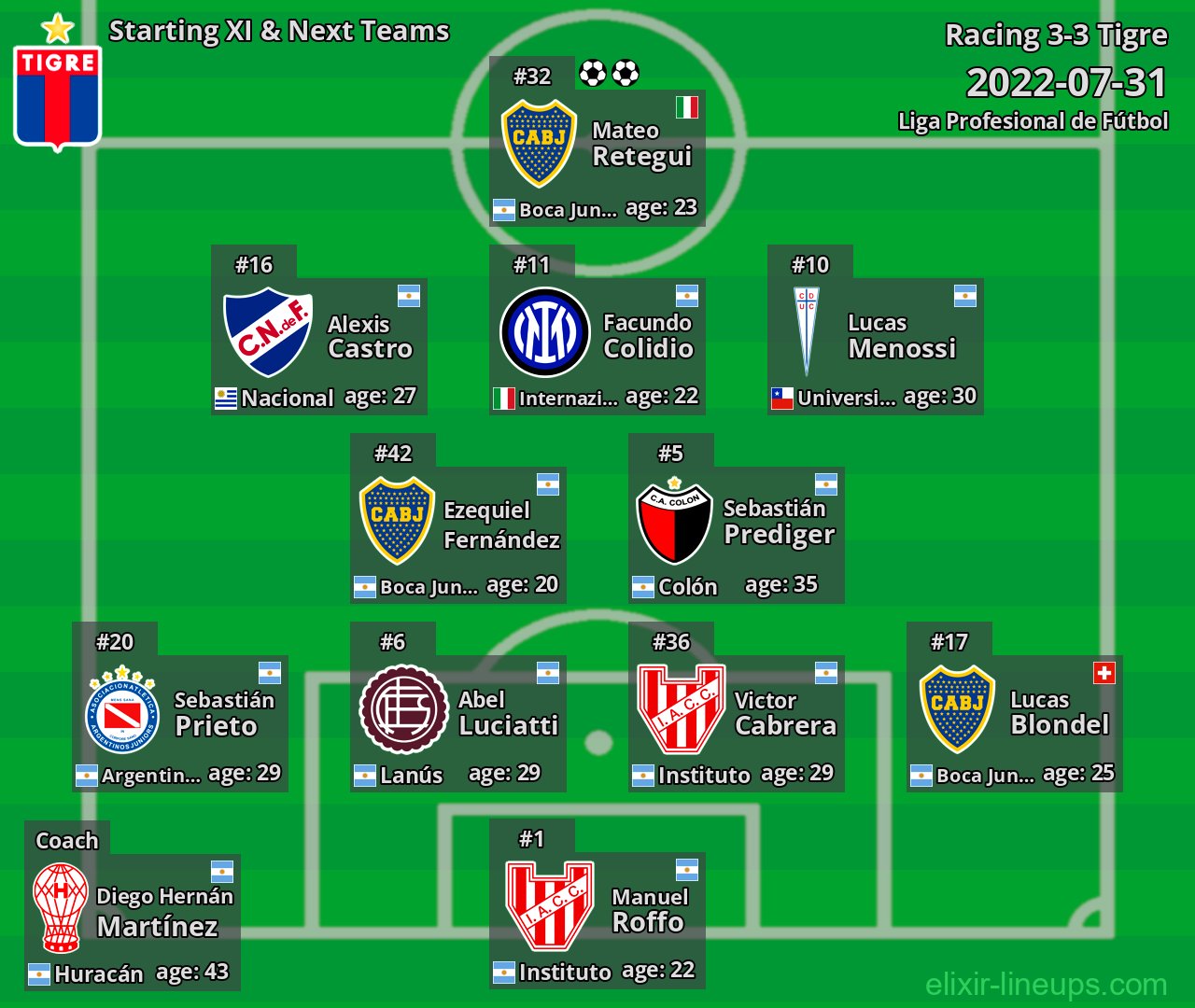 Tigre Starting XI & Next Teams 2022-07-31