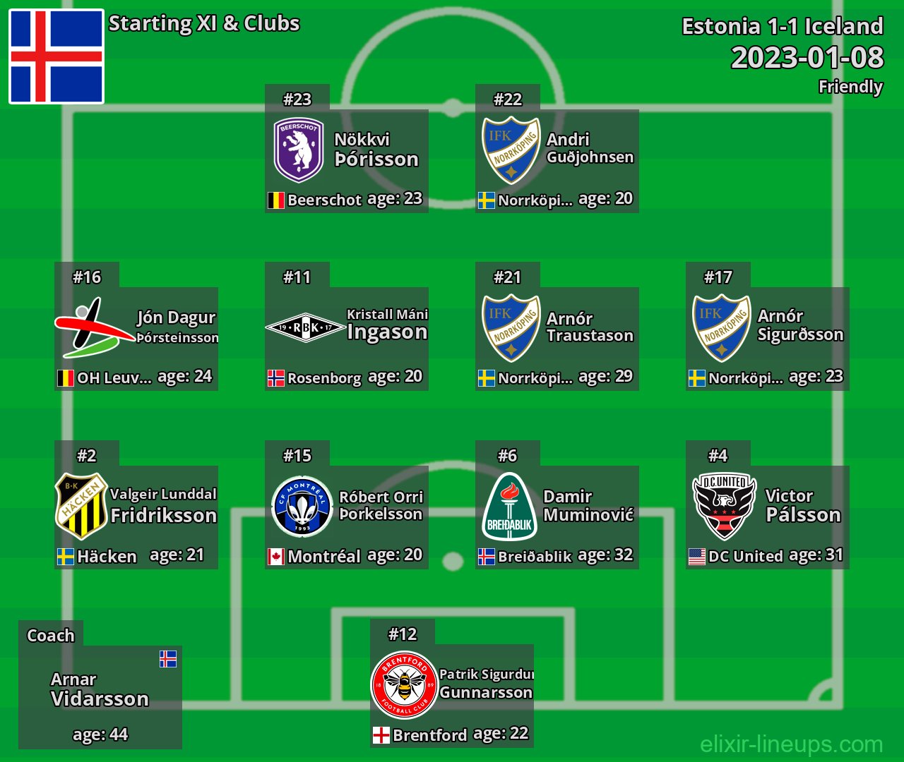 Iceland Starting XI 2023-01-08