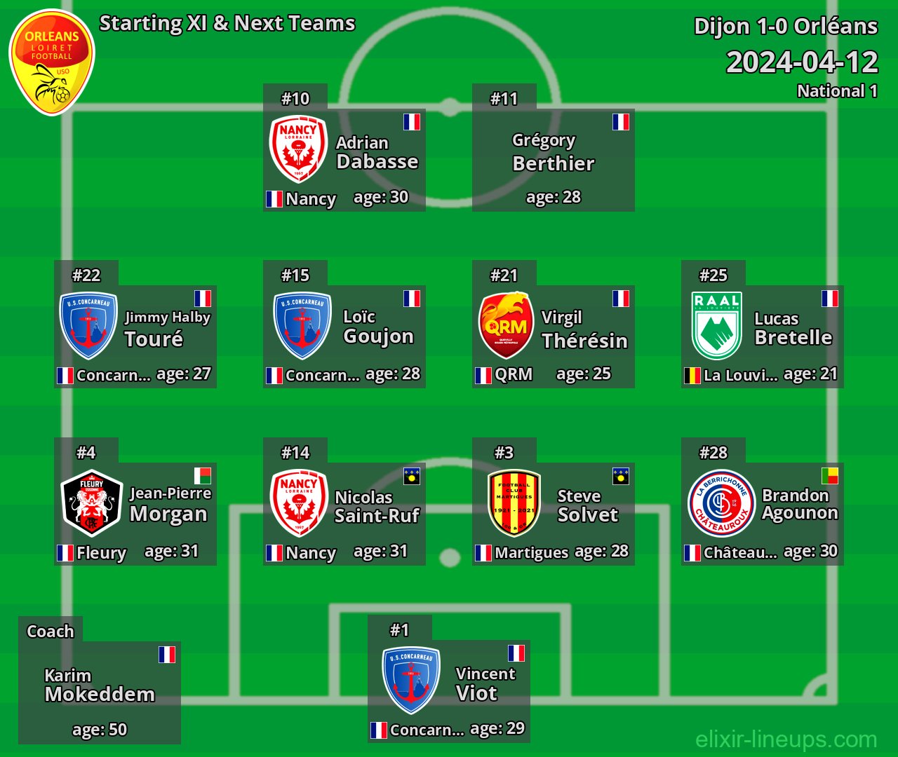Orléans Starting XI & Next Teams 2024-04-12