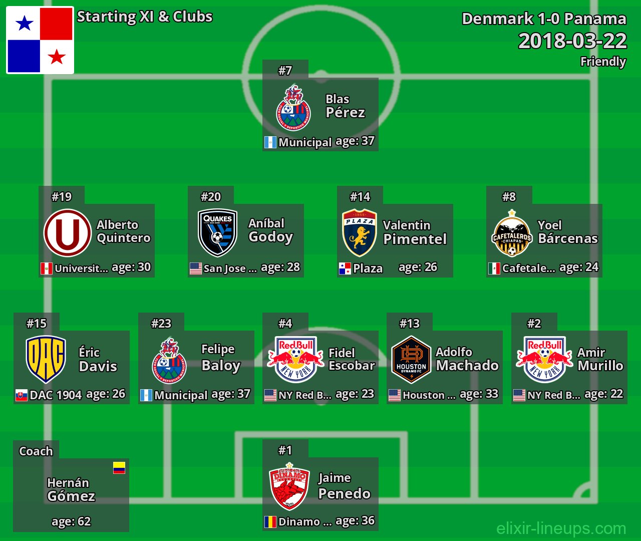 Panama Starting XI 2018-03-22