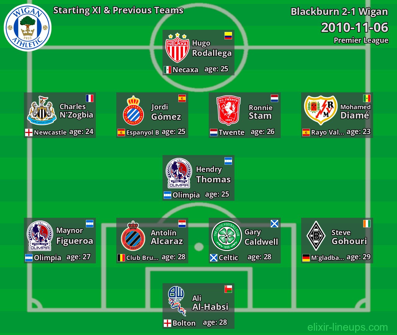 Wigan Starting XI & Previous Teams 2010-11-06