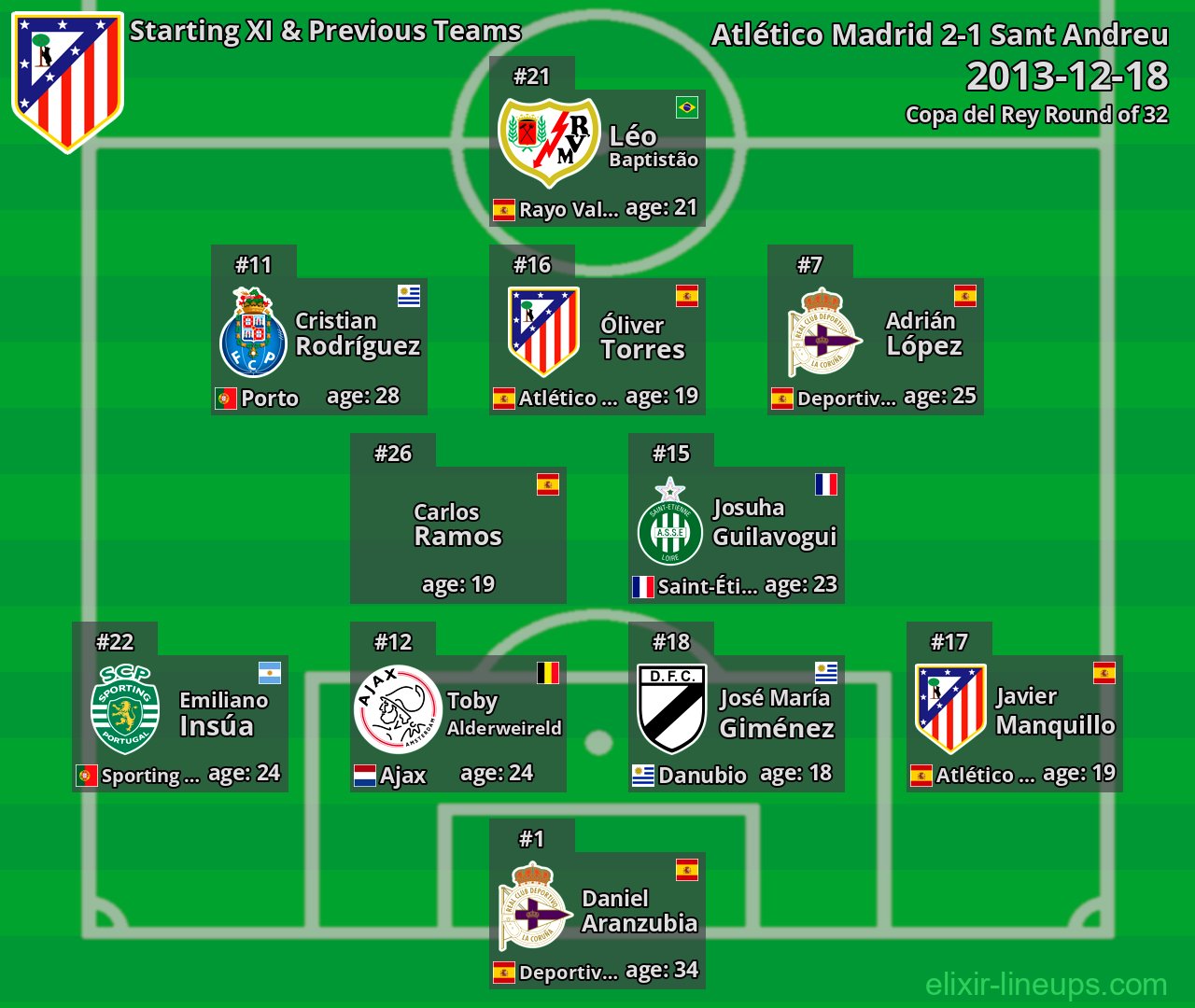 Atlético Madrid Starting XI & Previous Teams 2013-12-18