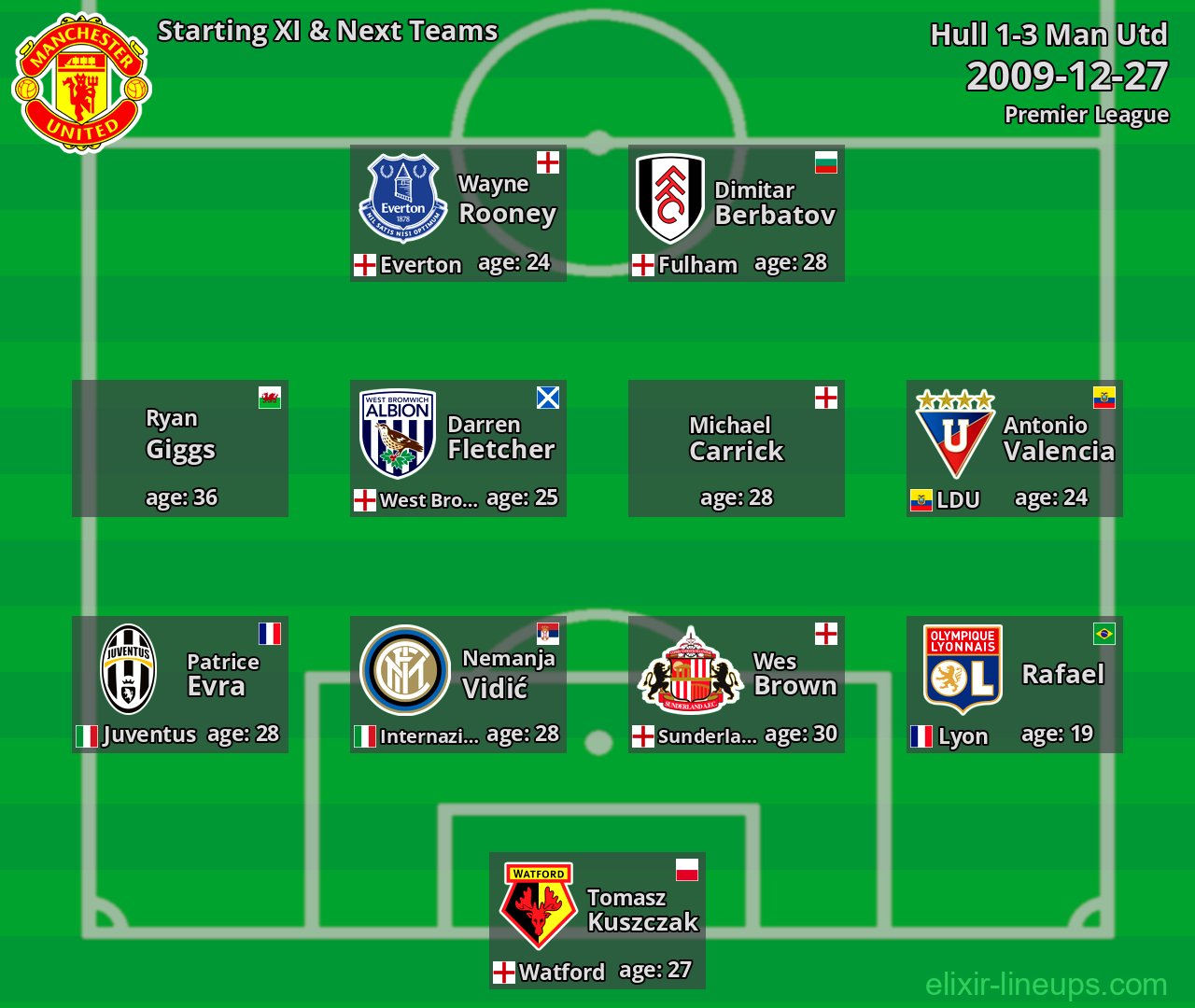 Man Utd Starting XI & Next Teams 2009-12-27