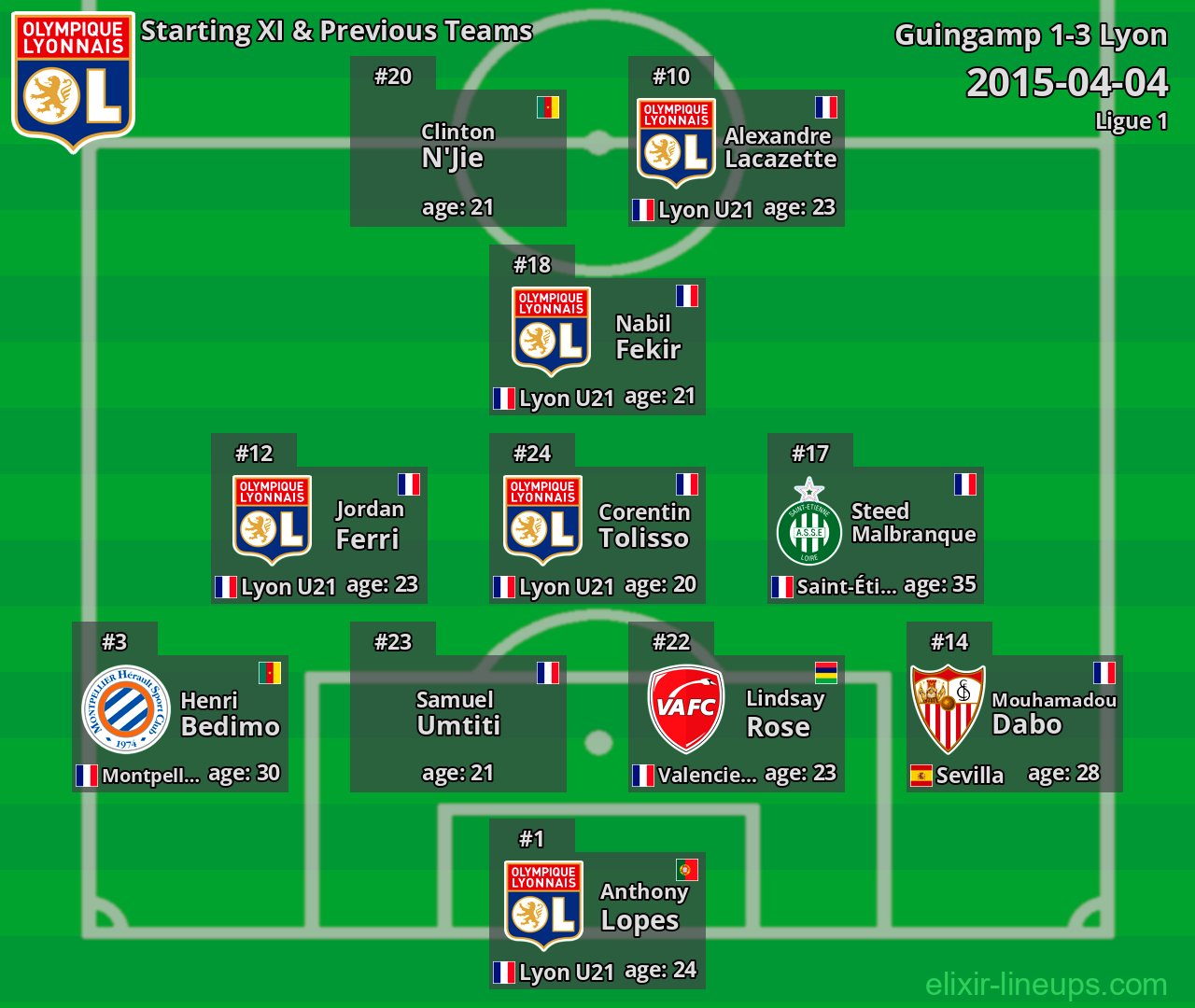 Lyon Starting XI & Previous Teams 2015-04-04