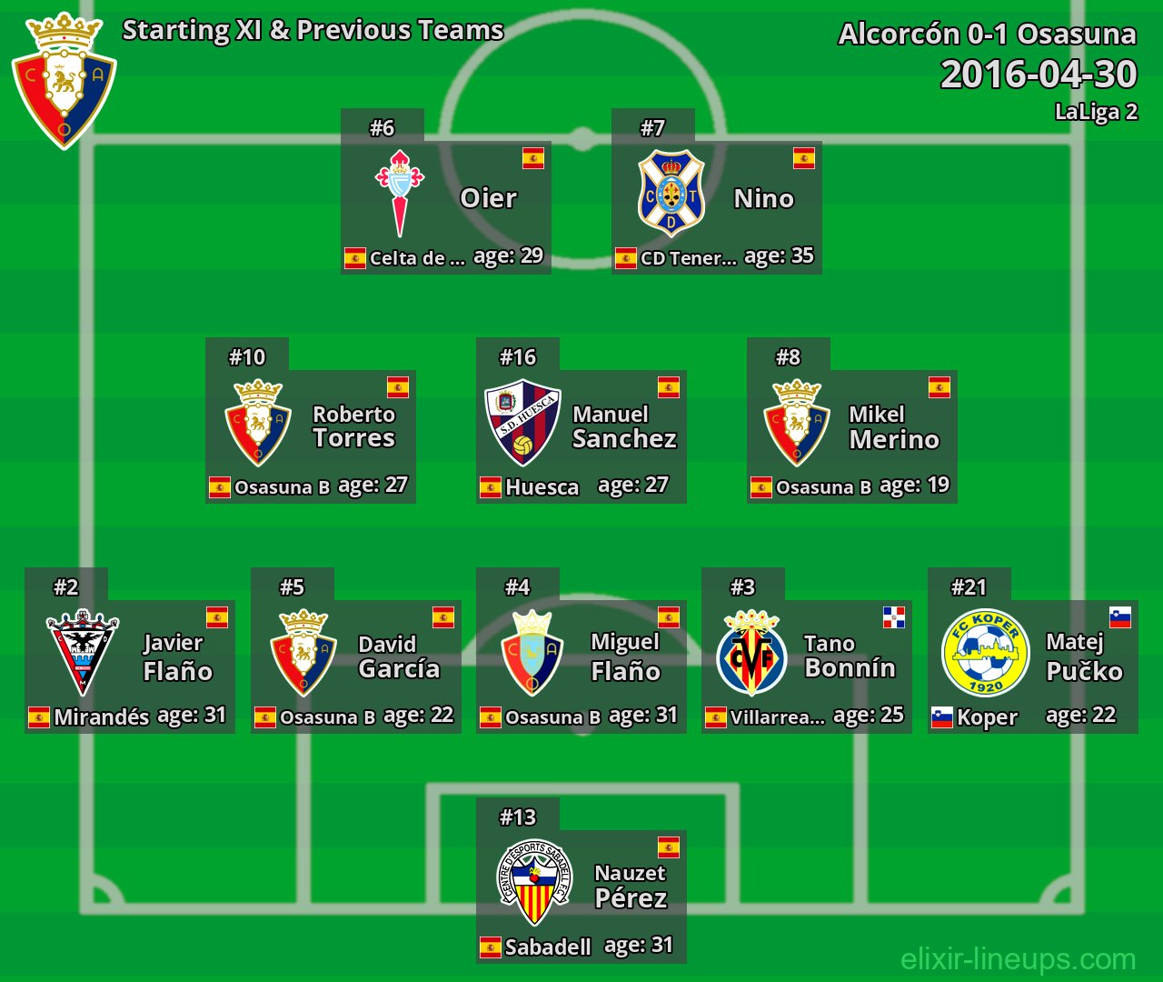 Osasuna Starting XI & Previous Teams 2016-04-30