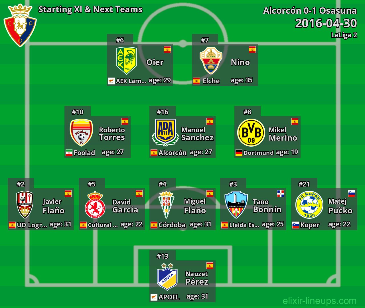 Osasuna Starting XI & Next Teams 2016-04-30